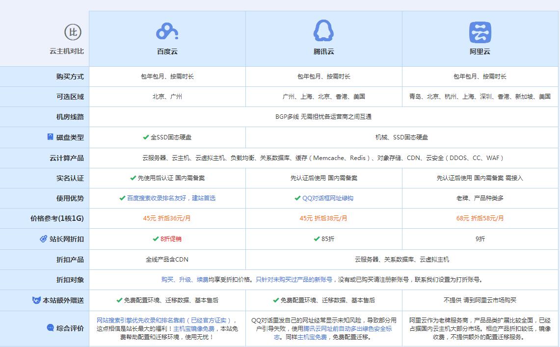 和舍镇云主机代理对比.jpg